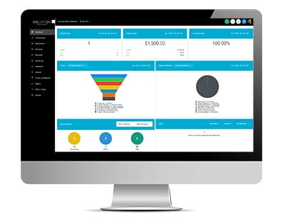 Inception Online Marketing High Level Dashboard